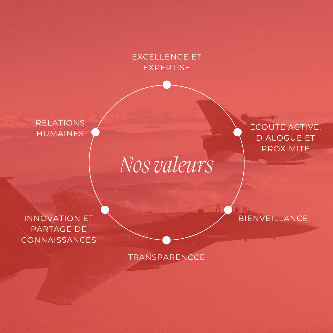 Valeurs